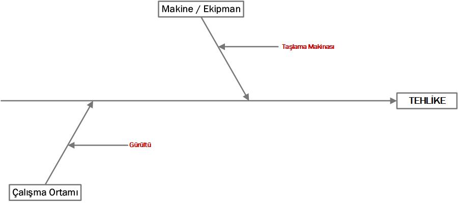 tehlikelerin-tanimlanmasi-risk-analizi-yaklasimi 2